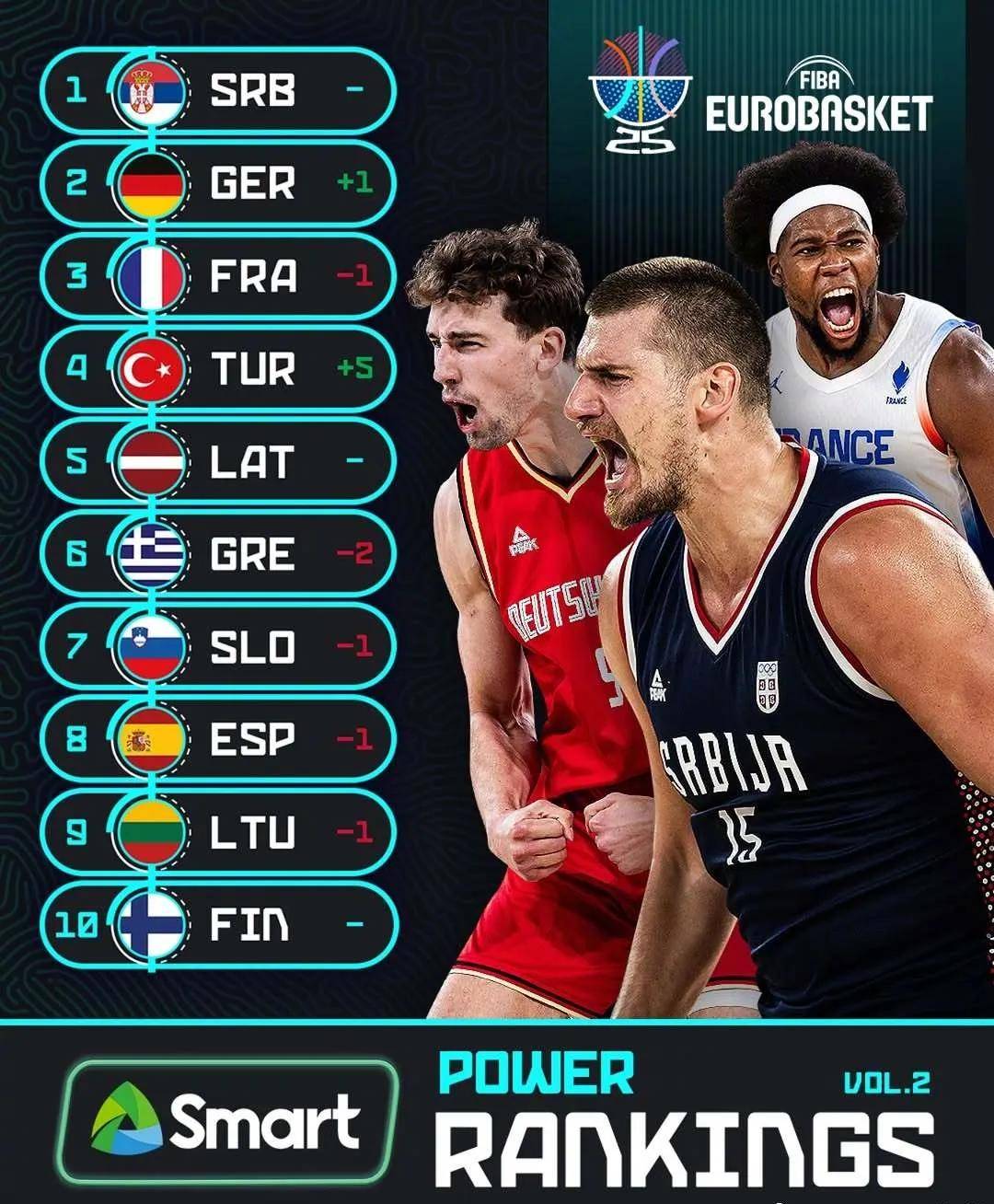 包含败北引发热议！，东契奇在塞尔维亚队比赛中反败为胜再创辉煌时刻的词条